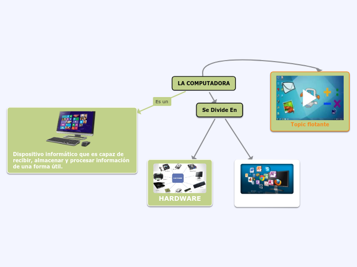 LA COMPUTADORA Mind Map